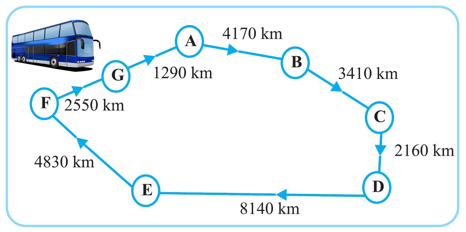 NCERT notes, free, CBSE notes, knowing your number, estimation, roman numerals, Ordering of numbers, Comparing numbers, ascending order, descending order